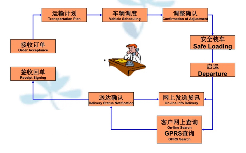 吴江震泽直达尚志物流公司,震泽到尚志物流专线